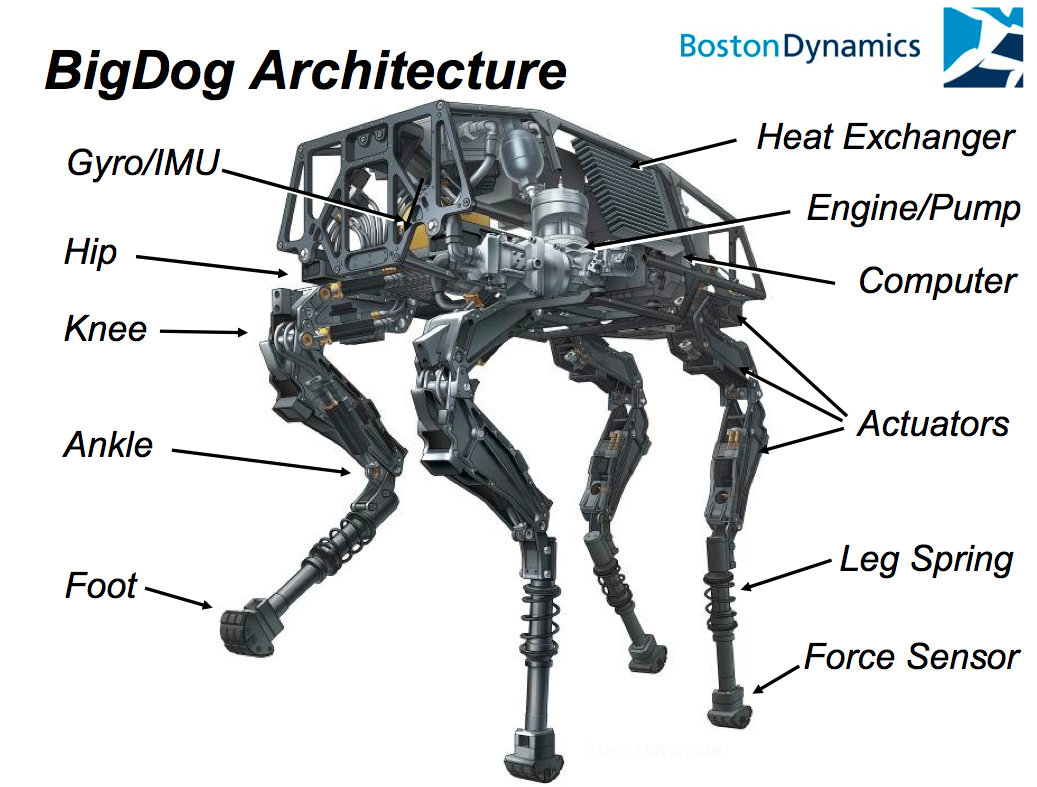 bigdog-darpa-google-skynet-marine-usmc-hawaii-sketch-prototype-schematic-diagram-architecture-robot-dog-limewit-limewit.com.png